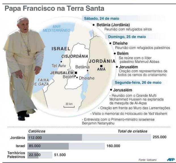 info-papa-terra-santa-afp