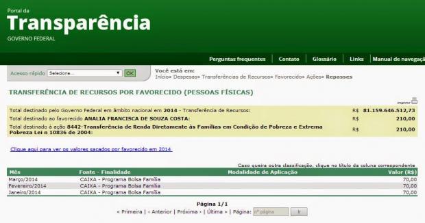 Anália Francisca de Souza Costa, sogra do prefeito Ramon Campos Cardoso (PDT), da coligação com o sugestivo nome de “Força e honestidade para reconstruir”, recebe R$ 70,00 por mês de Bolsa Família.