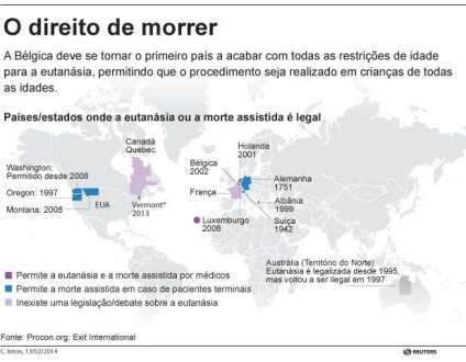 belgicaeutanasiainfografico