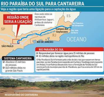Brasil - São Paulo é cobrado por Rio e Minas sobre projeto de transposição