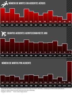 infograficoestatisticasaviaoarte