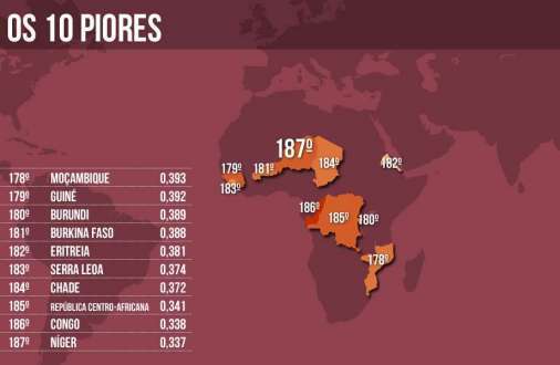 mapaidhos10pioresarteterra