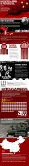 china-paz-celestialinfograficovale-este