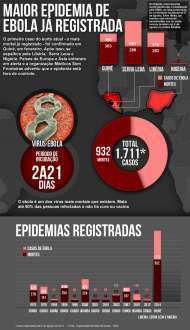 mapa-ebola-casosatualizado-0608arte-terra