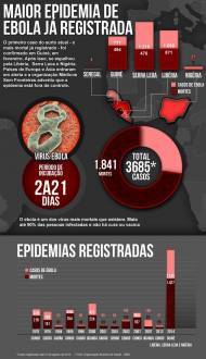 info-casos-ebola-04-setembro