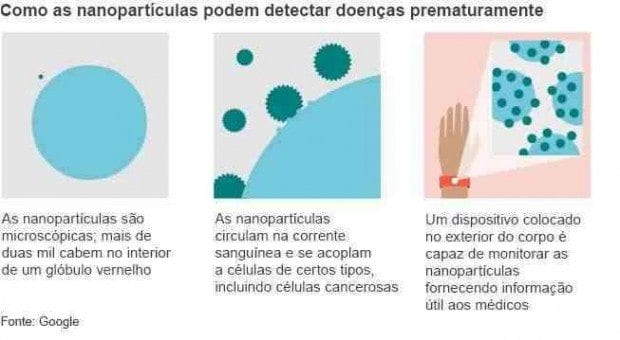 googlecancerinfobbc (jornalmontesclaros)