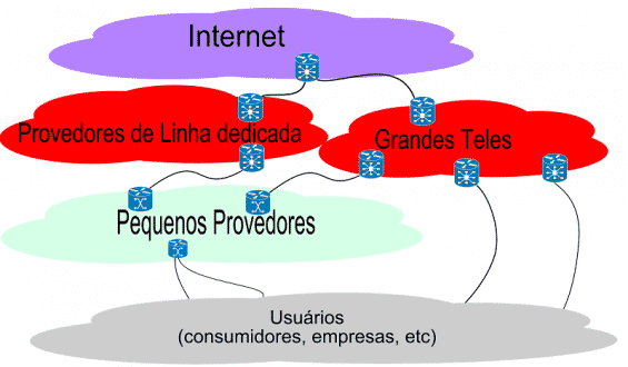 Provedores de Internet têm de entregar 80% da velocidade prometida