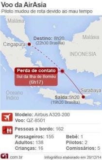 Ásia - Avião da AirAsia desaparece na Indonésia com 162 pessoas a bordo