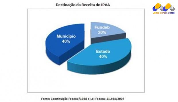 tabelas_ipva_15_8 (jornalmontesclaros)