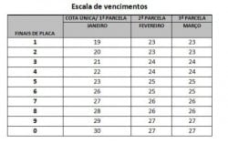 MG - Segunda parcela do IPVA pode ser paga a partir desta segunda-feira