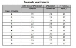 MG - Termina nesta 6ª prazo para pagamento da segunda parcela do IPVA 2015