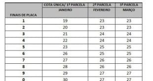 MG - Termina nesta 6ª prazo para pagamento da segunda parcela do IPVA 2015