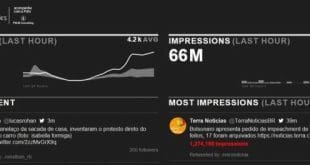 Ele mostra as menções (tuítes mais recentes), impressões (alcance dos tuítes) e quantidade de retuítes Foto: Polis Consulting / Reprodução