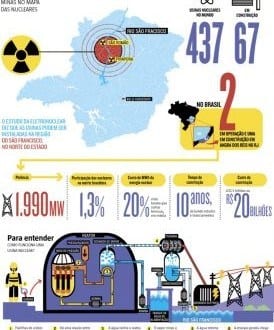 MG - Minas pode ter 2 usinas nucleares em 14 anos nas margens do rio São Francisco