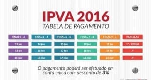 Montes Claros - A cidade de Montes Claros está entre os municípios com maior arrecadação do IPVA 2016