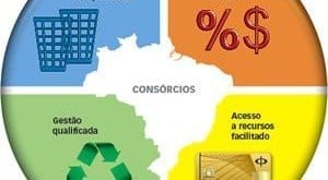 MG - Governo de Minas Gerais intensifica parceria com os Consórcios de Municípios para criar a Política Estadual de Gestão de Resíduos Sólidos‏