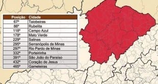 Educação - Onze cidades do Norte de Minas são consideradas as melhores em Educação do País