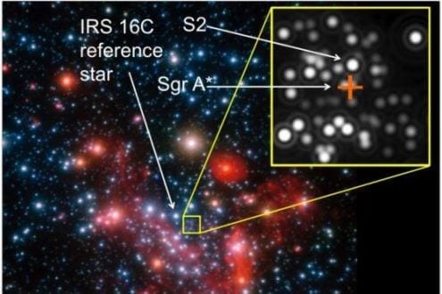Einstein estava certo - Cientistas observam com nitidez órbita de estrela em buraco negro