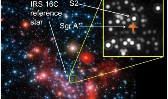 Einstein estava certo