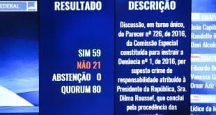 Por 59 votos a 21, presidente afastada Dilma Rousseff vira ré no processo de impeachment