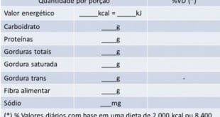 Saúde - A leitura correta dos rótulos contribui para uma alimentação mais equilibrada e com menos sódio