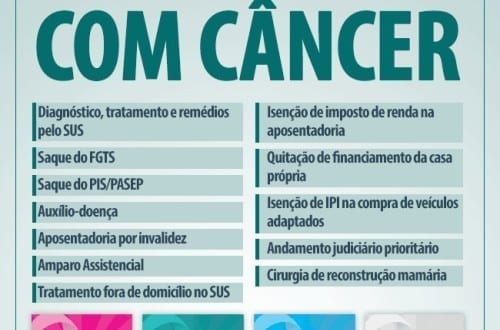 Saúde - Conheça alguns benefícios concedidos aos pacientes com câncer