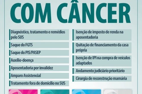 Saúde - Conheça alguns benefícios concedidos aos pacientes com câncer 