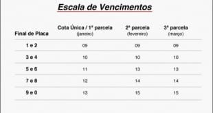 MG - Escala de pagamento do IPVA 2017 começa no dia 9 de janeiro