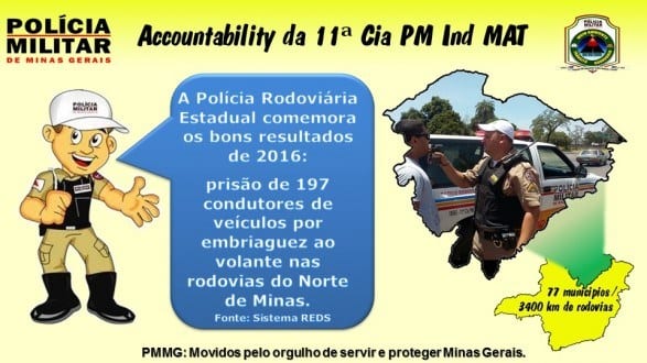 Montes Claros - 11ª Cia PM Ind MAT cumpre todas as metas de produtividade em 2016 