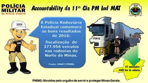 Montes Claros - 11ª Cia PM Ind MAT cumpre todas as metas de produtividade em 2016 