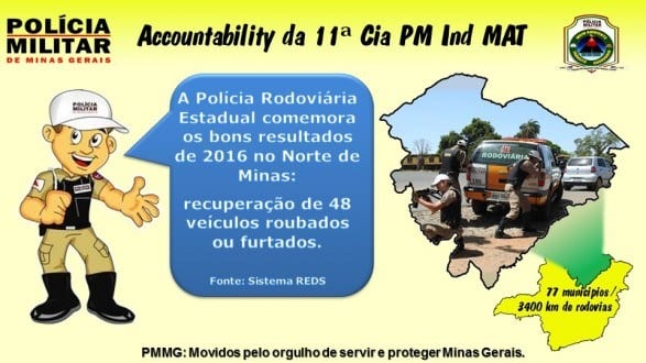 Montes Claros - 11ª Cia PM Ind MAT cumpre todas as metas de produtividade em 2016 