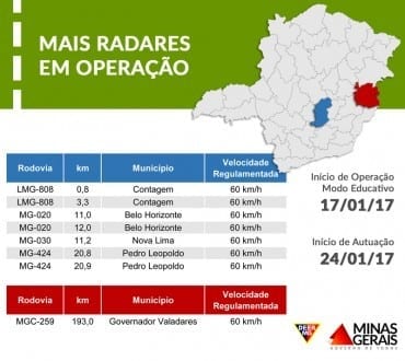 MG - Controle de velocidade é ampliado nas rodovias mineiras
