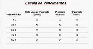 MG - Escala de pagamento do IPVA começa na segunda-feira (9/1) com desconto para cota única