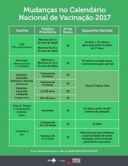 Saúde - Calendário de Vacinação é ampliado para uma parcela maior da população para 2017