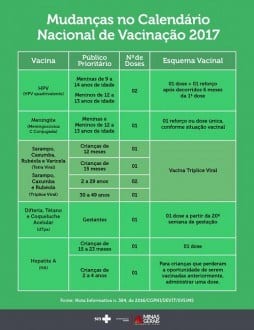 Saúde - Calendário de Vacinação é ampliado para uma parcela maior da população para 2017