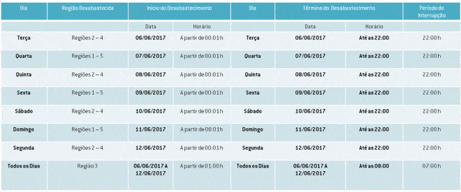 Montes Claros – Saiba como a Copasa adotará o rodízio a partir desta terça-feira (06) em toda Montes Claros