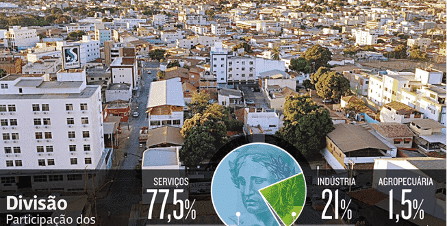 PIB de MOC sobe e é o oitavo de Minas
