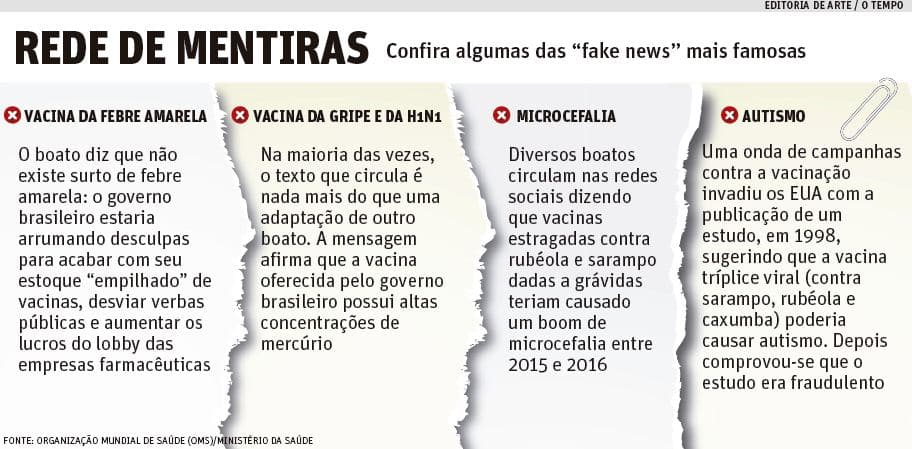 Veja, algumas algumas das mentiras mais famosas