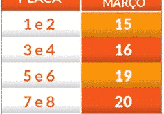 MG - Terceira parcela do IPVA 2018 vence a partir desta quinta-feira (15/3)
