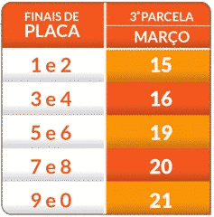 MG - Terceira parcela do IPVA 2018 vence a partir desta quinta-feira (15/3)