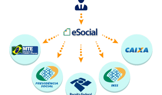 Pequenos Negócios já podem antecipar a adesão ao e-Social