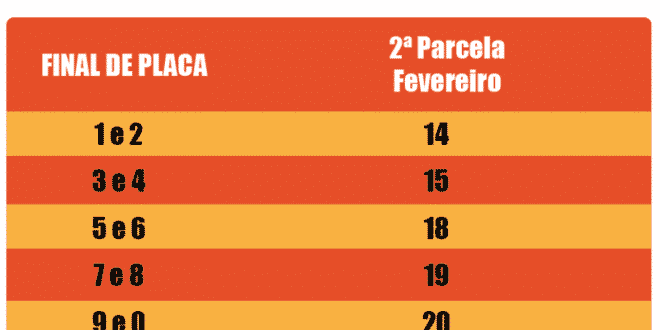 MG - Segunda parcela do IPVA 2019 começa a vencer nesta quinta-feira (14)