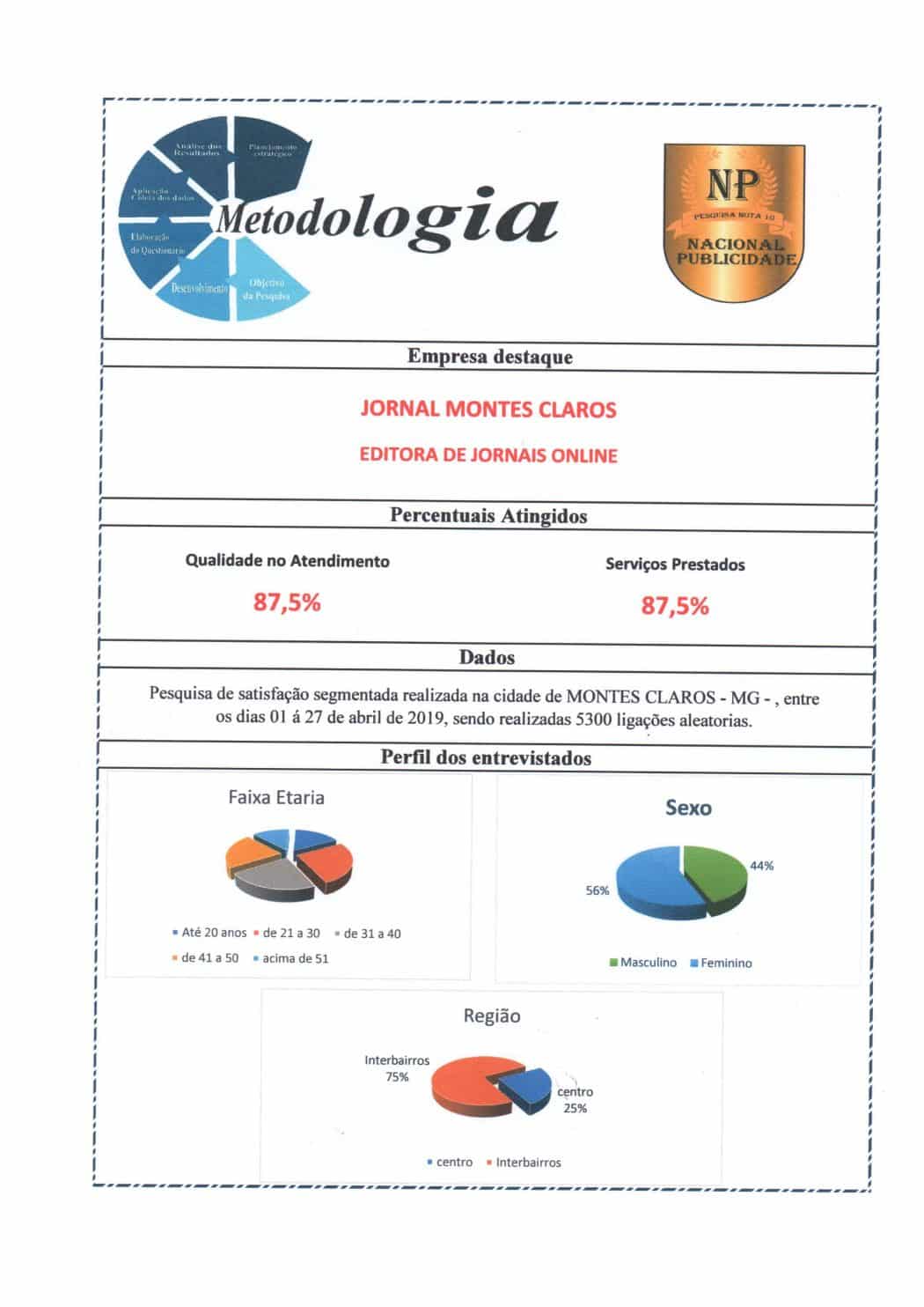 Índices de satisfação de nossos leitores