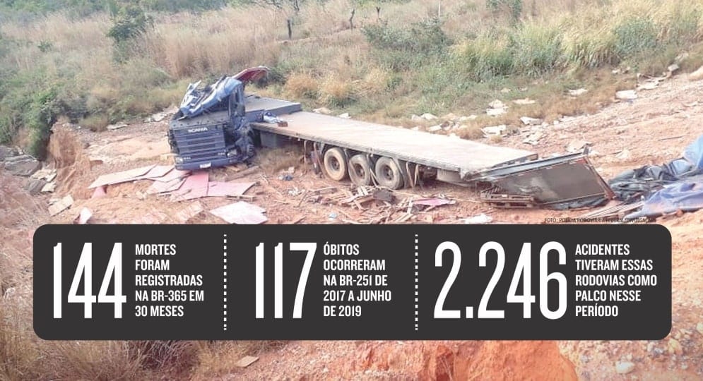 Norte de Minas - Rodovias do Norte de Minas matam um a cada três dias