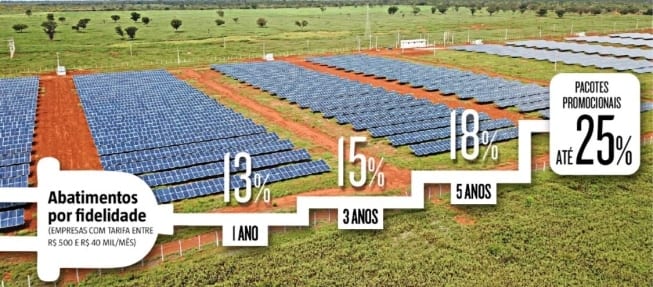 Clientes da Cemig podem garantir até 25% de desconto na geração fotovoltaica