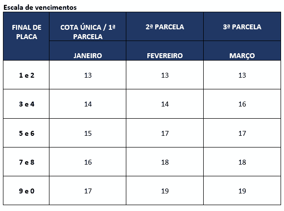 MG - Governo de Minas divulga datas e valores do IPVA 2020