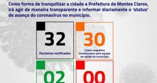 Montes Claros - Na cidade de Montes Claros são monitorados 30 casos suspeitos de Coronavírus