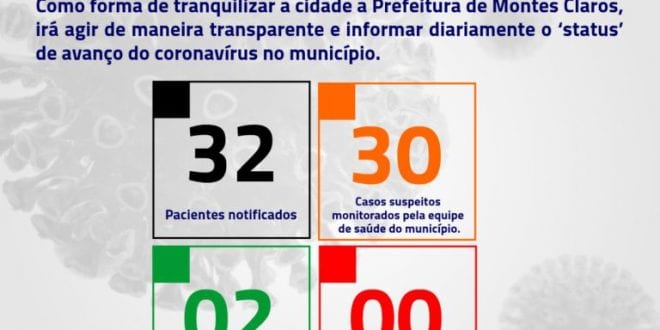 Montes Claros - Na cidade de Montes Claros são monitorados 30 casos suspeitos de Coronavírus