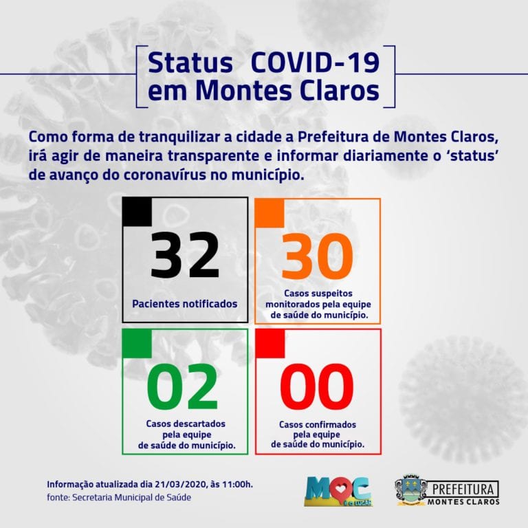 Montes Claros - Na cidade de Montes Claros são monitorados 30 casos suspeitos de Coronavírus