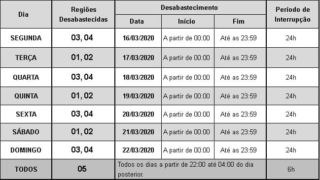 Montes Claros – Confira o rodízio de fornecimento de água em Montes Claros na semana de 16/03/2020 a 22/03/2020